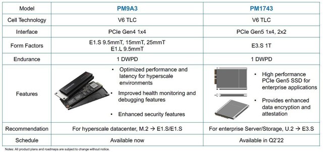 三星PCIe 5.0企业级SSD泄露 2022年Q2推出
